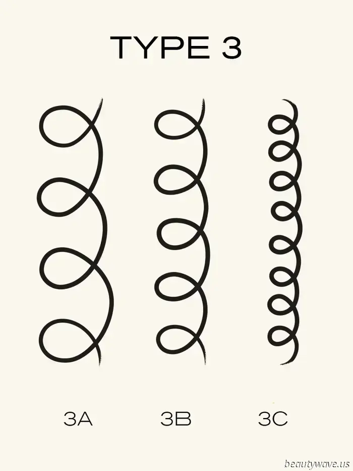 Determining your precise curl type can be challenging, which is why two texture experts simplified it for us.