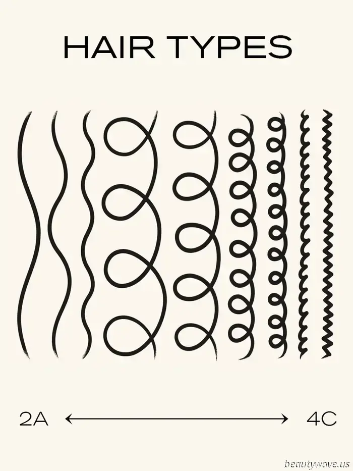 Determining your precise curl type can be challenging, which is why two texture experts simplified it for us.