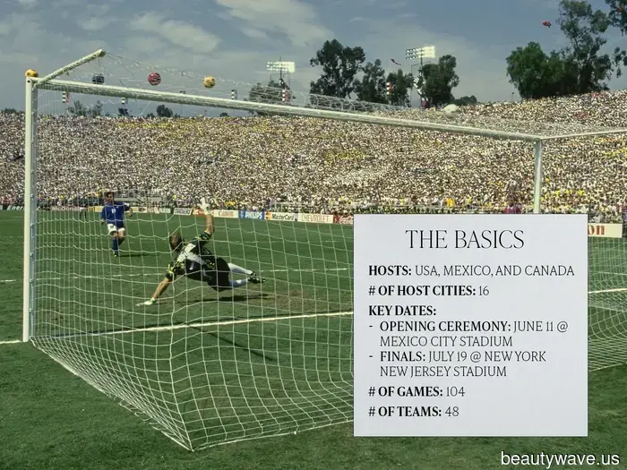 All You Need to Know About the 2026 World Cup