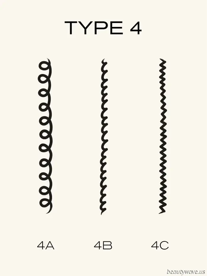 Determining your precise curl type can be challenging, which is why two texture experts simplified it for us.