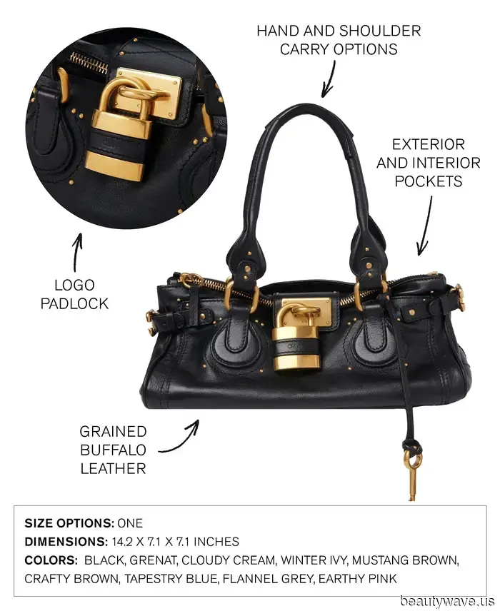 The It Bags of Fall 2025 Are Here, and I Tried Out the 3 That Everyone's Discussing