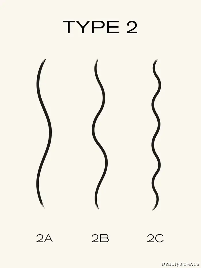 Determining your precise curl type can be challenging, which is why two texture experts simplified it for us.