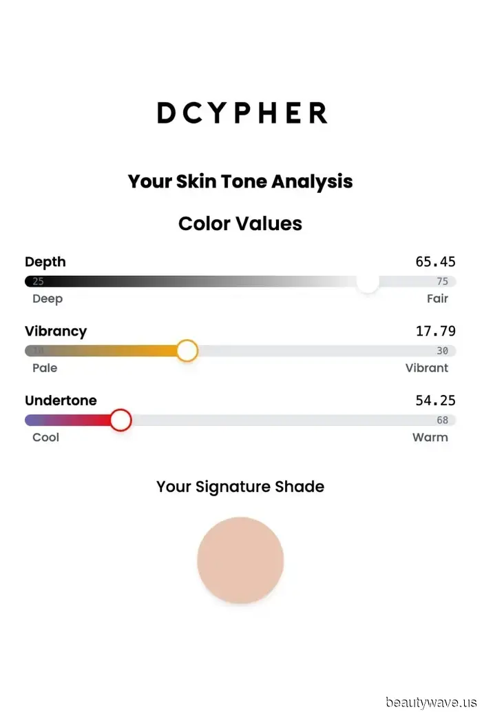 I Utilized AI to Develop a Custom-Blended Foundation That Resembles Second Skin—Here’s the Process.